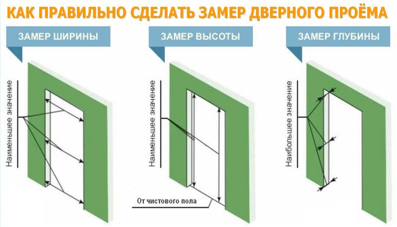 Как правильно замерить дверной проем для межкомнатной двери: Подробная инструкция.