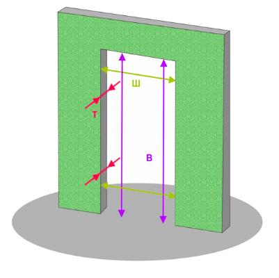 Как правильно замерить дверной проем для межкомнатной двери: Подробная инструкция. Как правильно замерить дверной проем для межкомнатной двери: Подробная инструкция.
