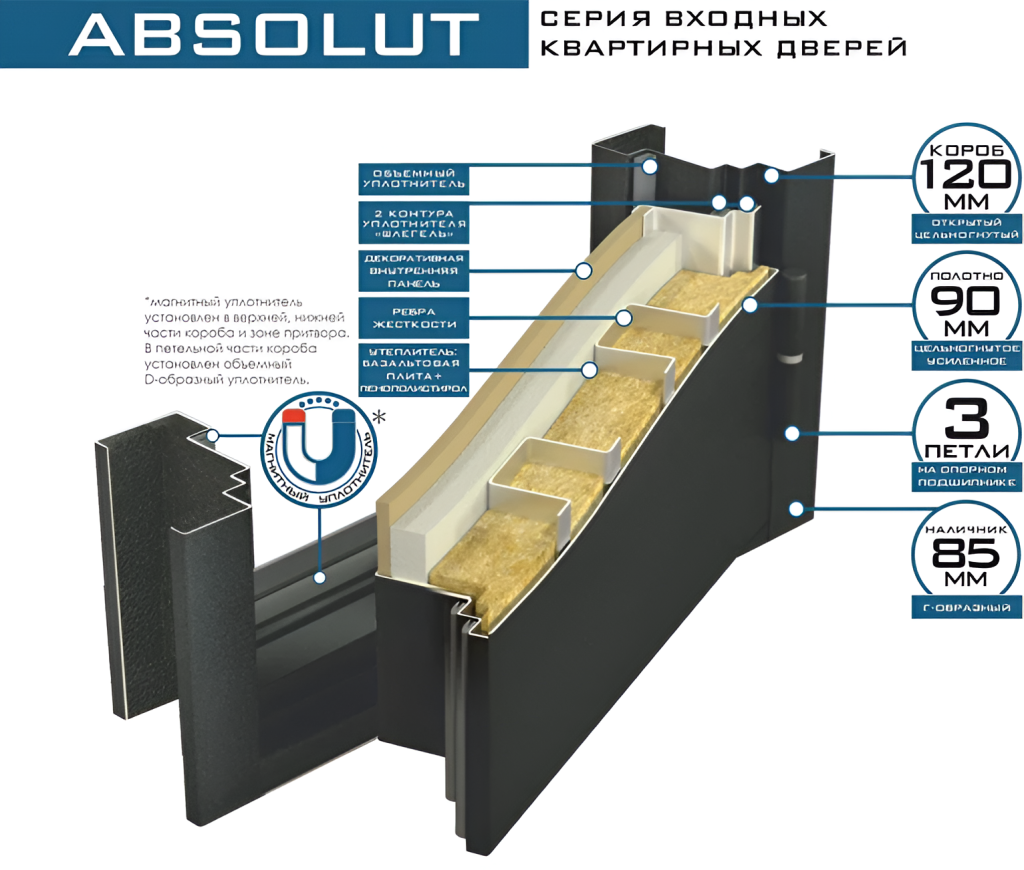 ВХОДНЫЕ ДВЕРИ